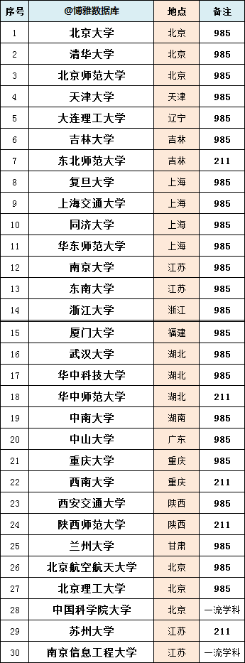 國優(yōu)計劃是什么意思,與優(yōu)師計劃有啥區(qū)別