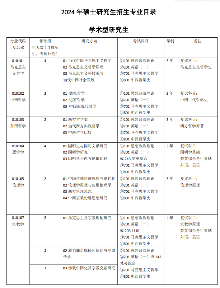 2024年西南民族大學(xué)研究生招生簡章及各專業(yè)招生計(jì)劃人數(shù)