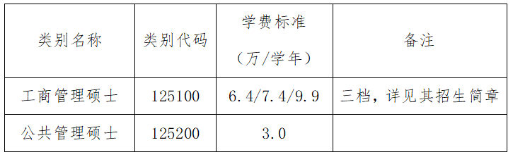 2024年中國農(nóng)業(yè)大學(xué)研究生招生簡章及各專業(yè)招生計劃人數(shù)