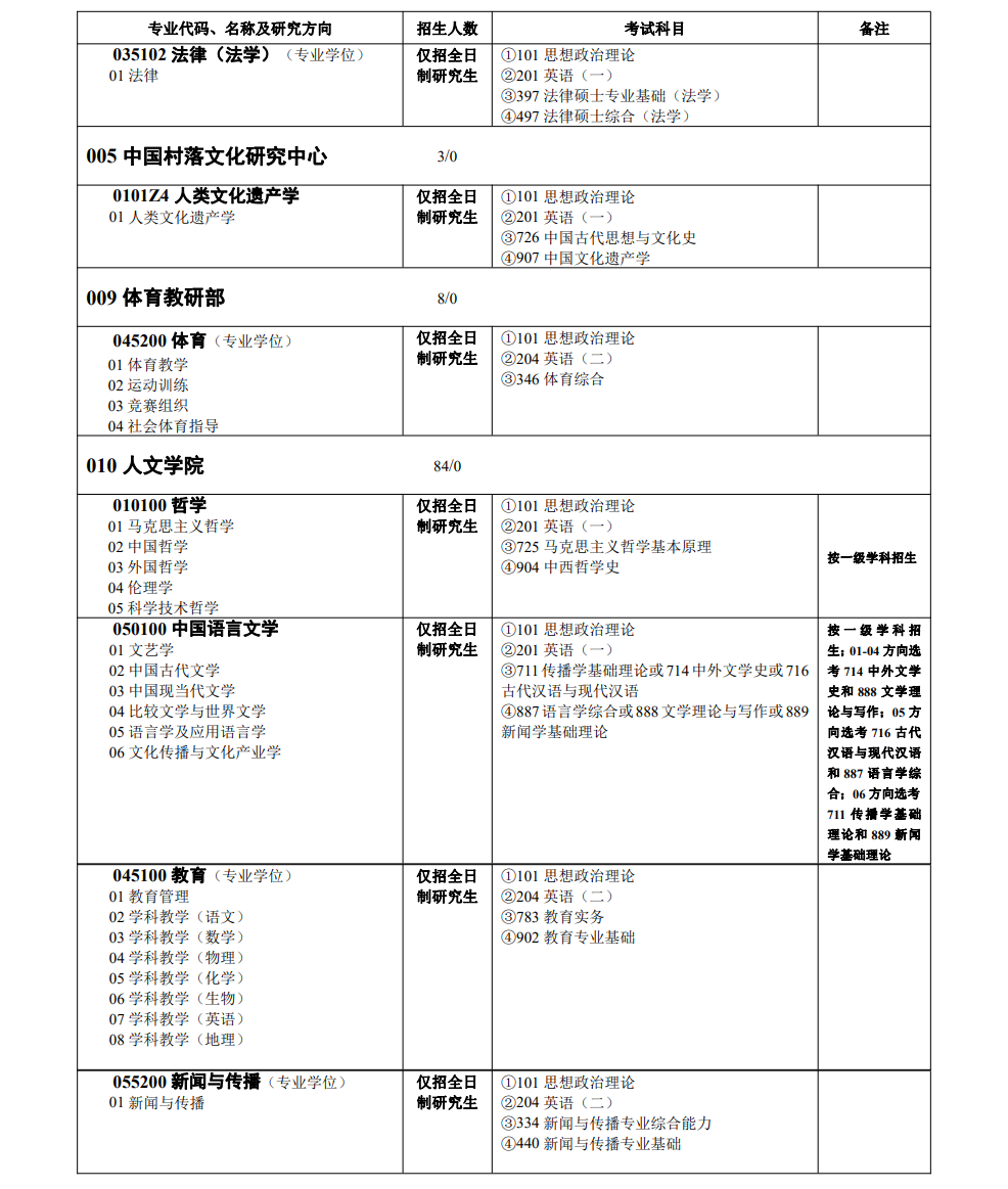 中南大學(xué)2024碩士研究生招生專業(yè)目錄及考試科目