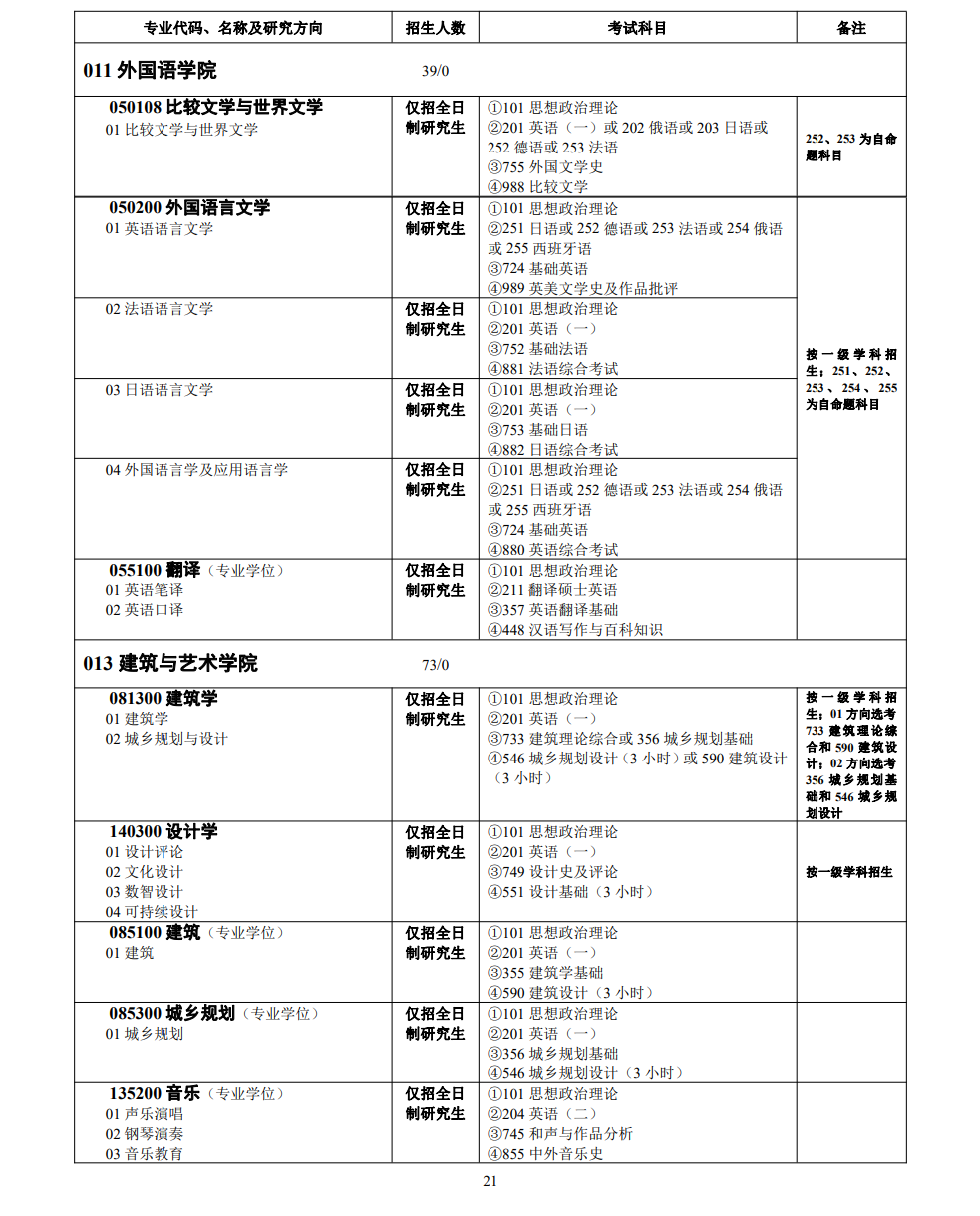 中南大學(xué)2024碩士研究生招生專業(yè)目錄及考試科目