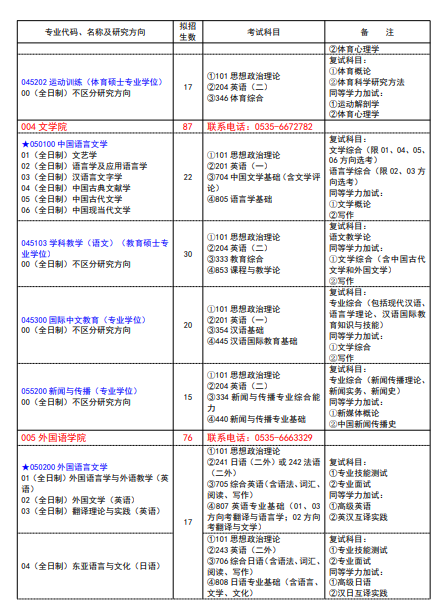 2024年魯東大學(xué)研究生招生簡章及各專業(yè)招生計(jì)劃人數(shù)