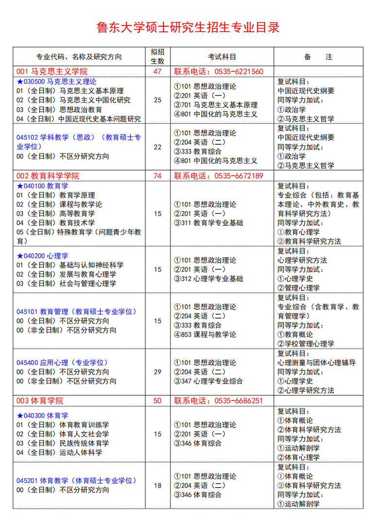 2024年魯東大學(xué)研究生招生簡章及各專業(yè)招生計(jì)劃人數(shù)