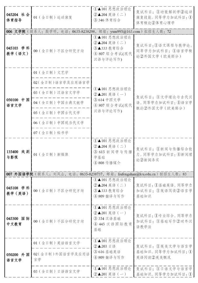 2024年聊城大學研究生招生簡章及各專業(yè)招生計劃人數(shù)