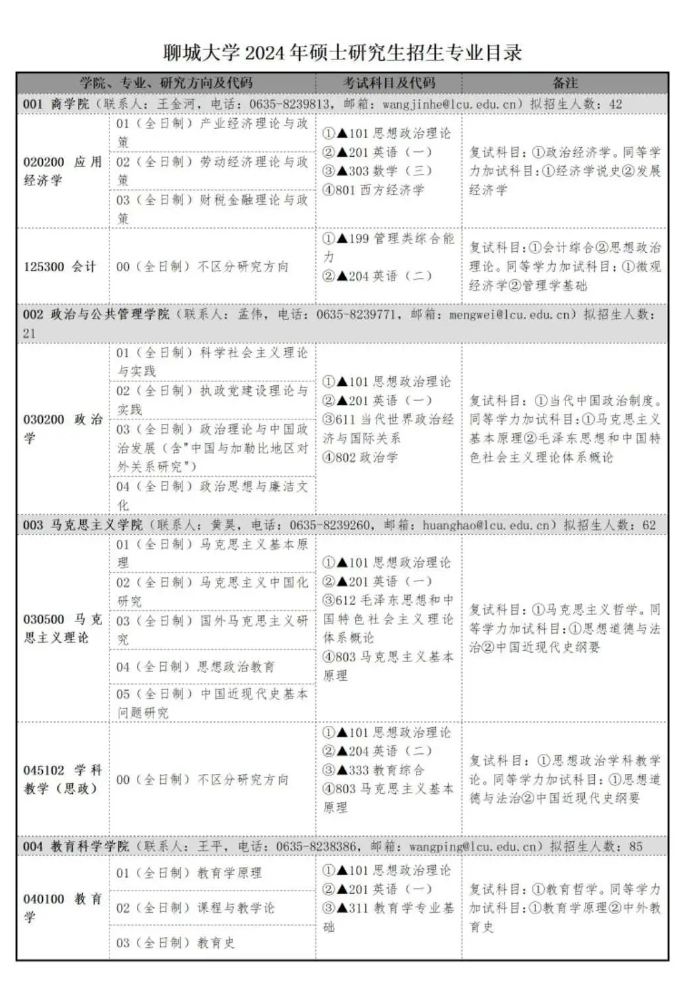 2024年聊城大學研究生招生簡章及各專業(yè)招生計劃人數(shù)
