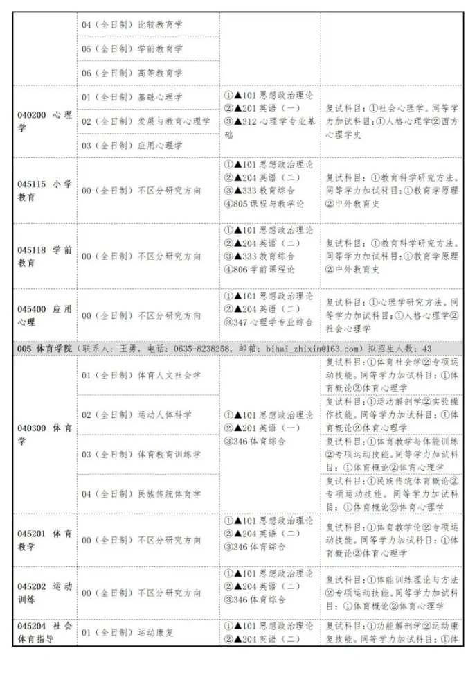 2024年聊城大學研究生招生簡章及各專業(yè)招生計劃人數(shù)