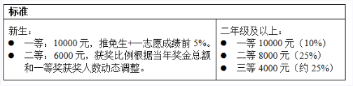 2024年北京工業(yè)大學(xué)研究生招生簡章及各專業(yè)招生計劃人數(shù)