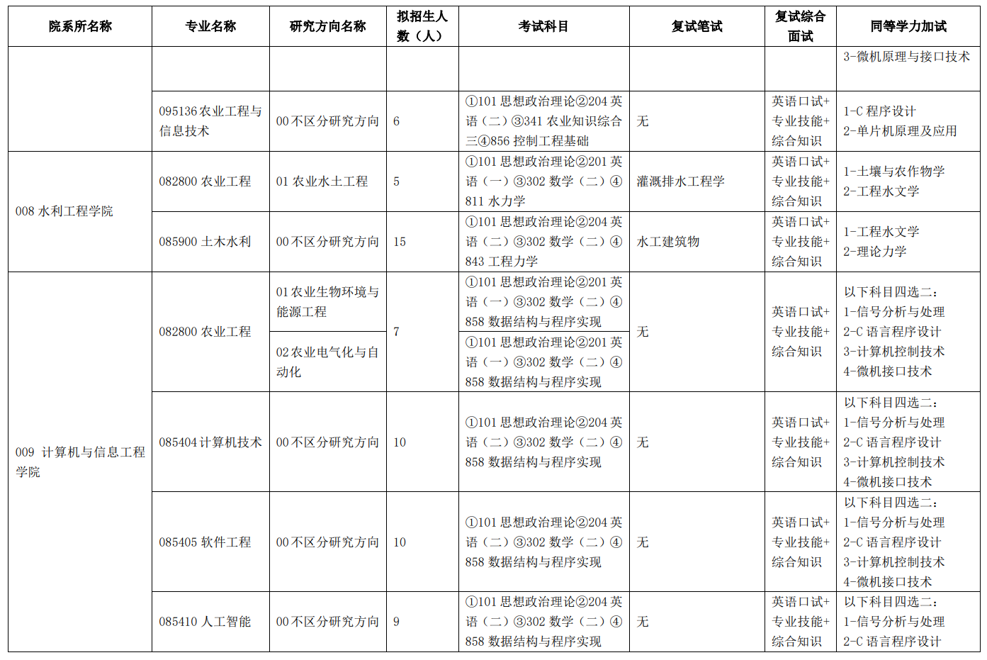 2024年天津農(nóng)學(xué)院研究生招生簡章及各專業(yè)招生計(jì)劃人數(shù)