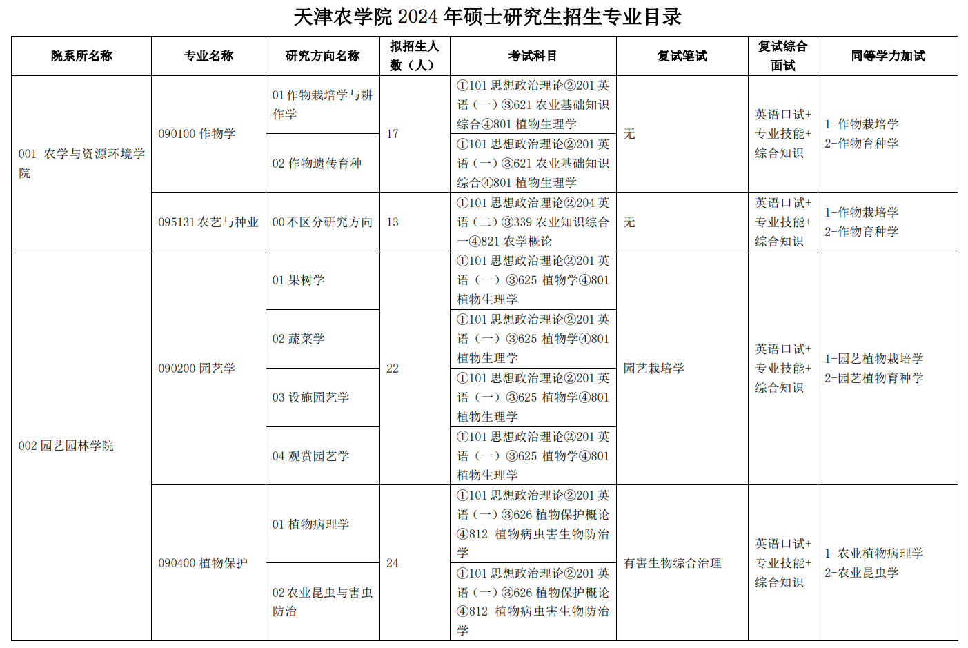 2024年天津農(nóng)學(xué)院研究生招生簡章及各專業(yè)招生計(jì)劃人數(shù)