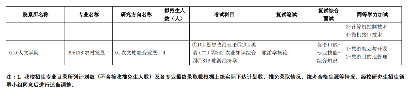 2024年天津農(nóng)學(xué)院研究生招生簡章及各專業(yè)招生計(jì)劃人數(shù)