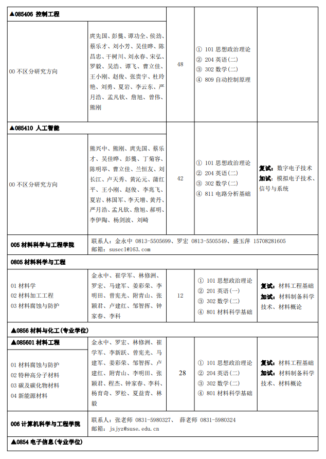 四川輕化工大學(xué)2024碩士研究生招生專業(yè)目錄及考試科目