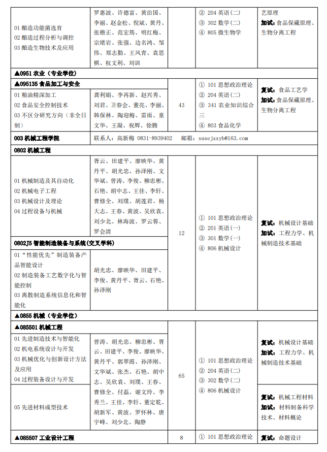 四川輕化工大學(xué)2024碩士研究生招生專業(yè)目錄及考試科目