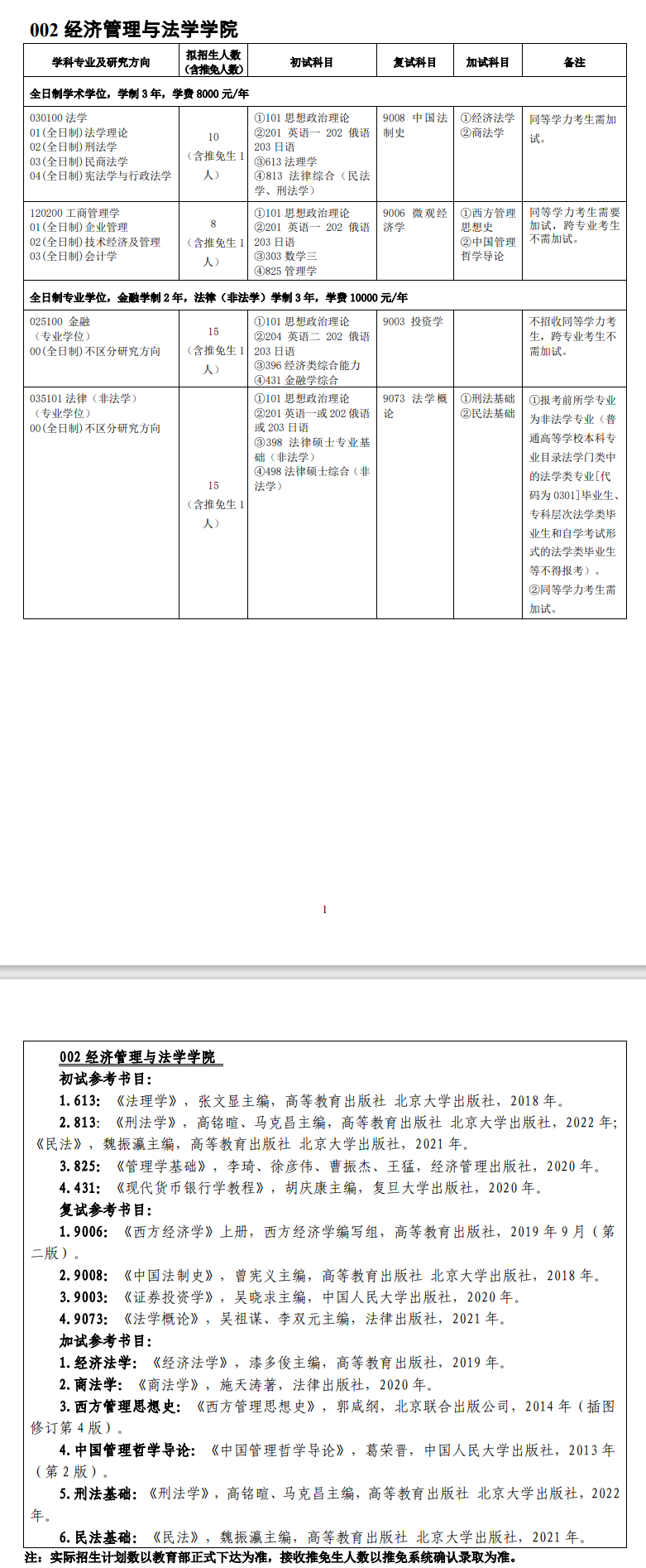 2024年吉林師范大學(xué)研究生招生簡章及各專業(yè)招生計(jì)劃人數(shù)