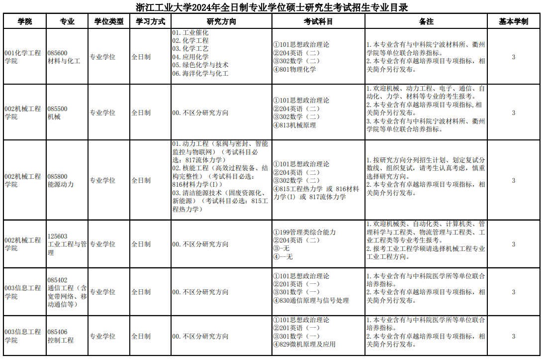 浙江工業(yè)大學2024碩士研究生招生專業(yè)目錄及考試科目