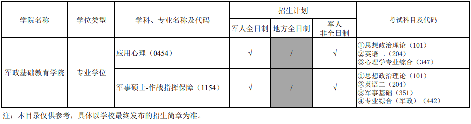 國(guó)防科技大學(xué)2024碩士研究生招生專業(yè)目錄及考試科目
