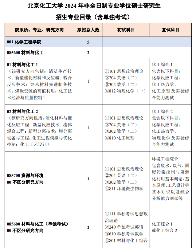 北京化工大學(xué)2024碩士研究生招生專業(yè)目錄及考試科目