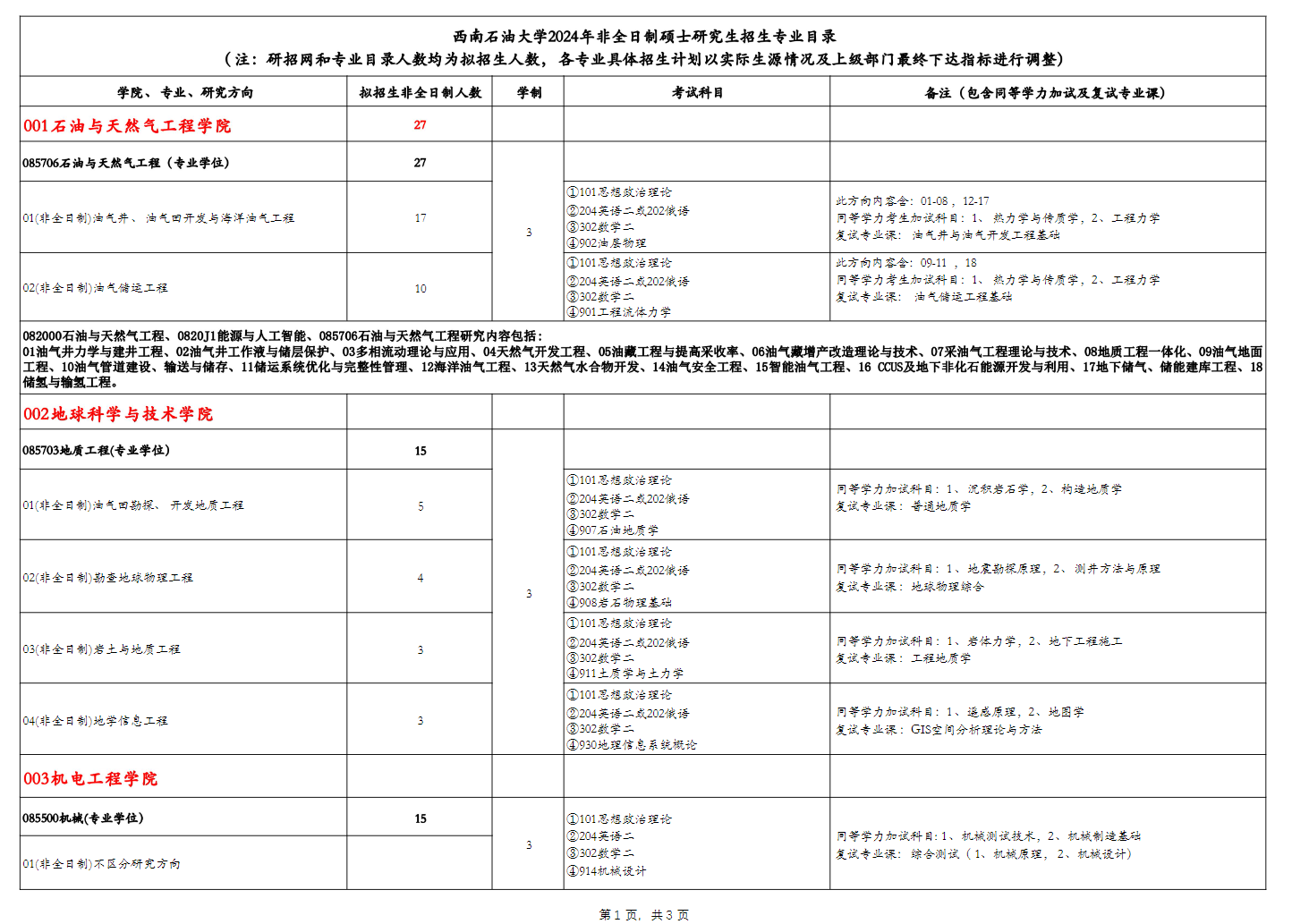 2024年西南石油大學(xué)研究生招生簡章及各專業(yè)招生計(jì)劃人數(shù)