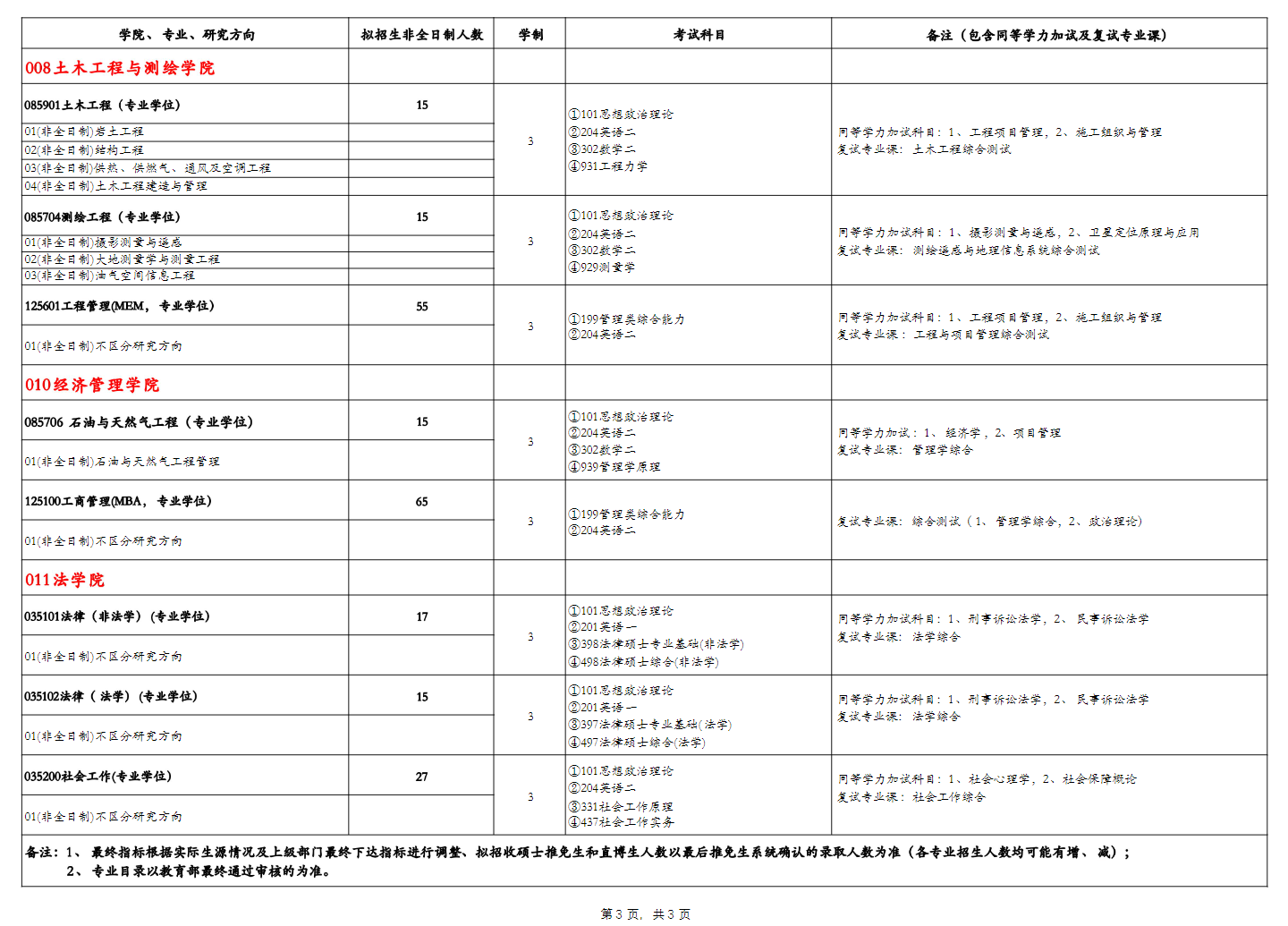 2024年西南石油大學(xué)研究生招生簡章及各專業(yè)招生計(jì)劃人數(shù)