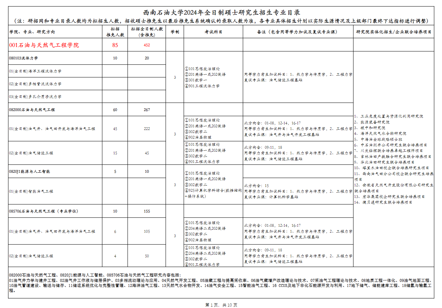 2024年西南石油大學(xué)研究生招生簡章及各專業(yè)招生計(jì)劃人數(shù)