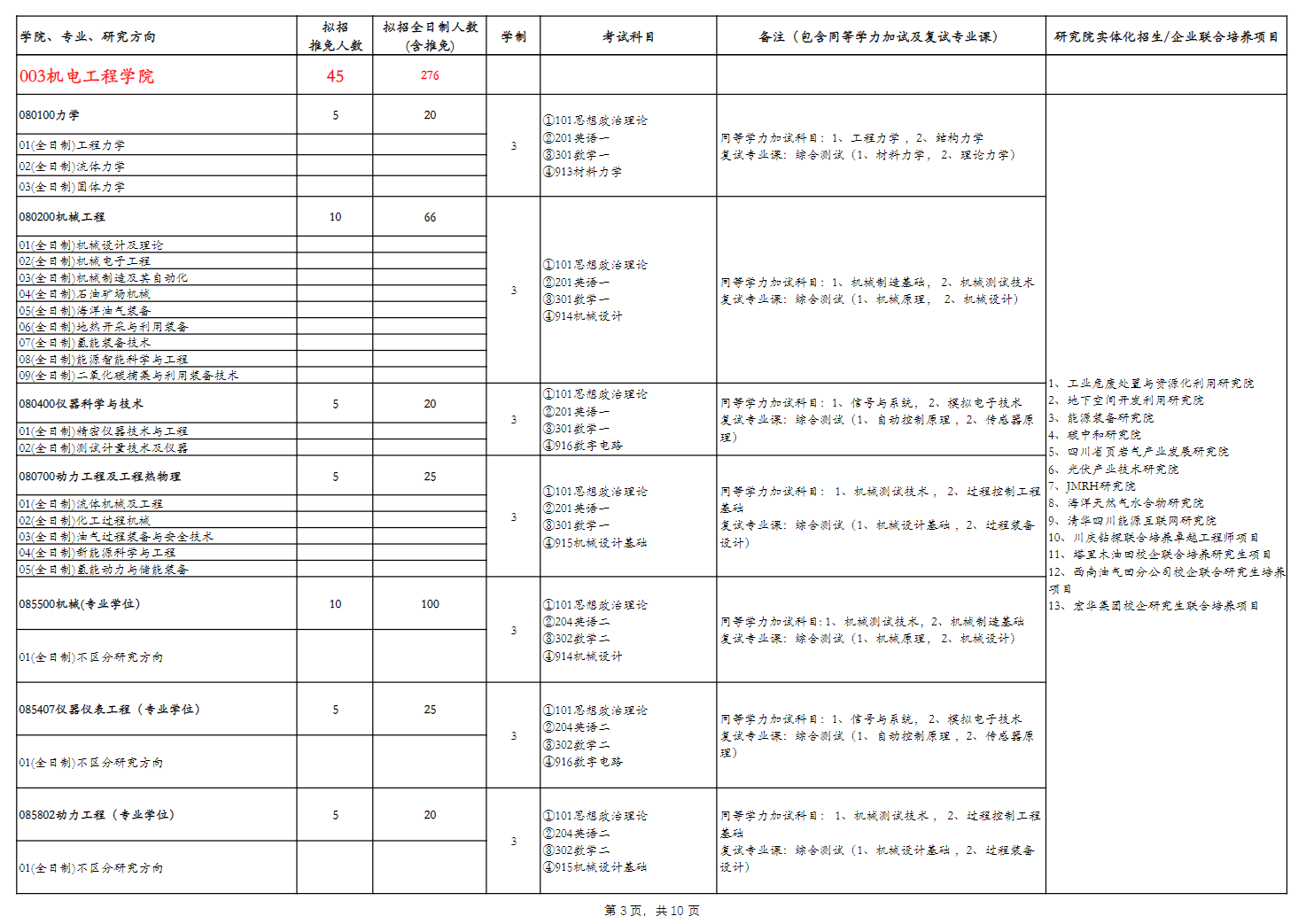 2024年西南石油大學(xué)研究生招生簡章及各專業(yè)招生計(jì)劃人數(shù)