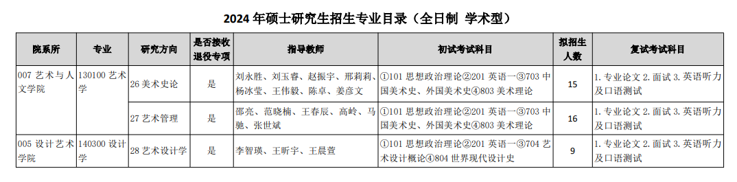 2024年天津美術(shù)學(xué)院研究生招生簡章及各專業(yè)招生計劃人數(shù)
