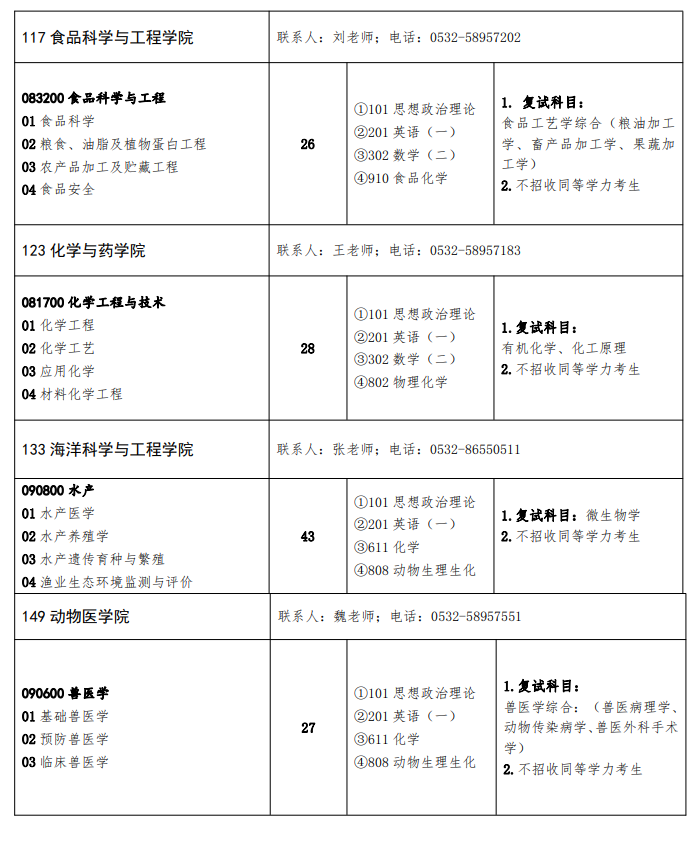 青島農(nóng)業(yè)大學(xué)2024碩士研究生招生專業(yè)目錄及考試科目