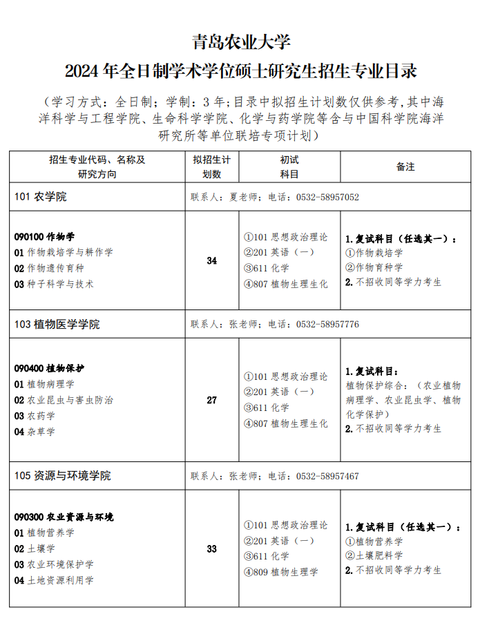青島農(nóng)業(yè)大學(xué)2024碩士研究生招生專業(yè)目錄及考試科目