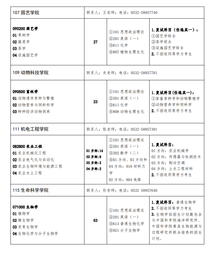 青島農(nóng)業(yè)大學(xué)2024碩士研究生招生專業(yè)目錄及考試科目