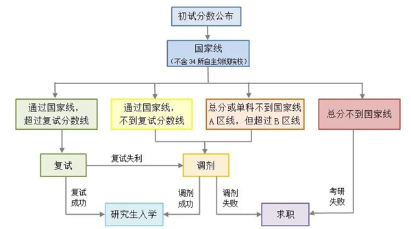 2024年研究生考試試卷真題及答案解析(完整版)