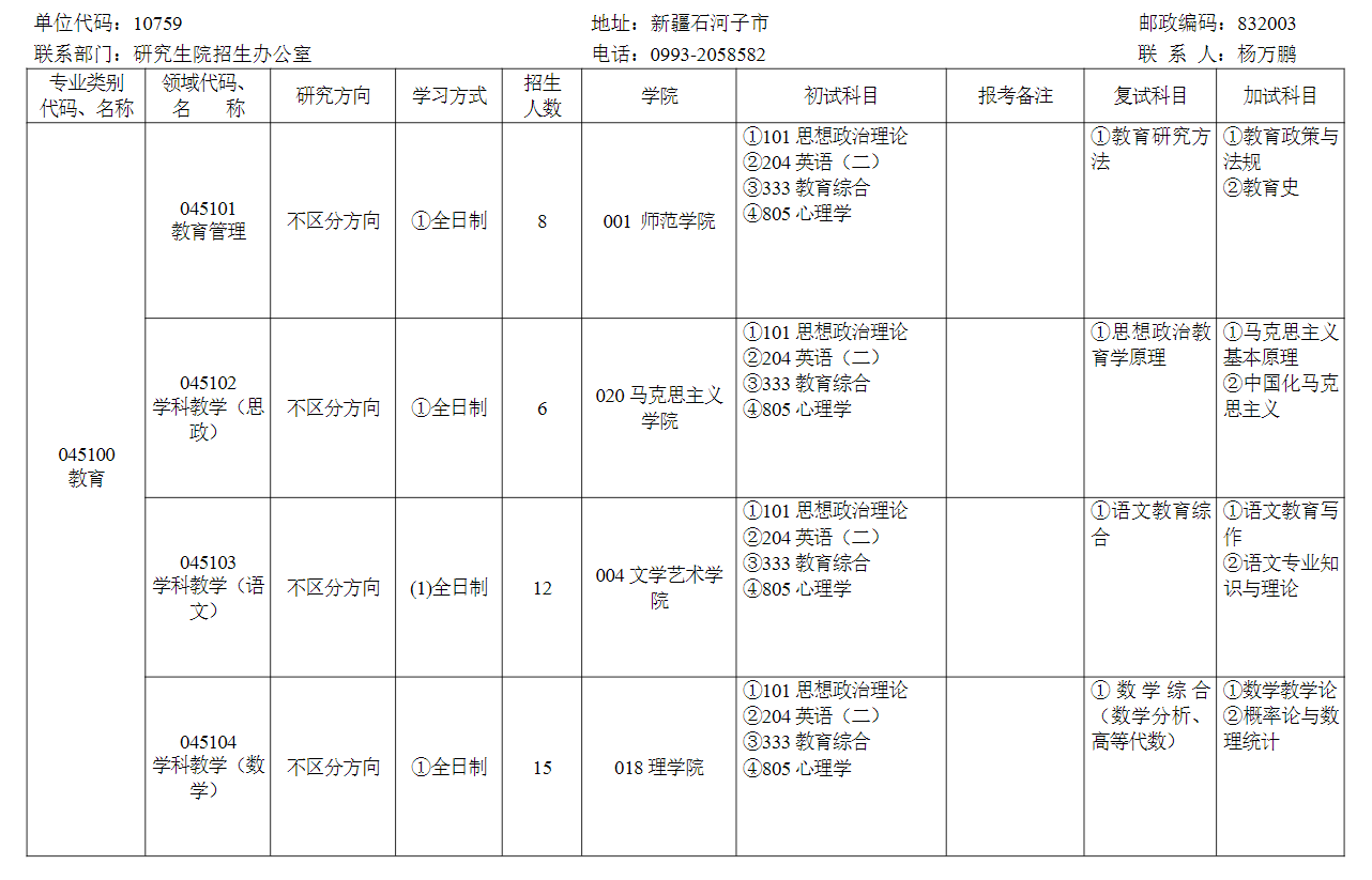 2024年石河子大學(xué)研究生招生簡(jiǎn)章及各專業(yè)招生計(jì)劃人數(shù)
