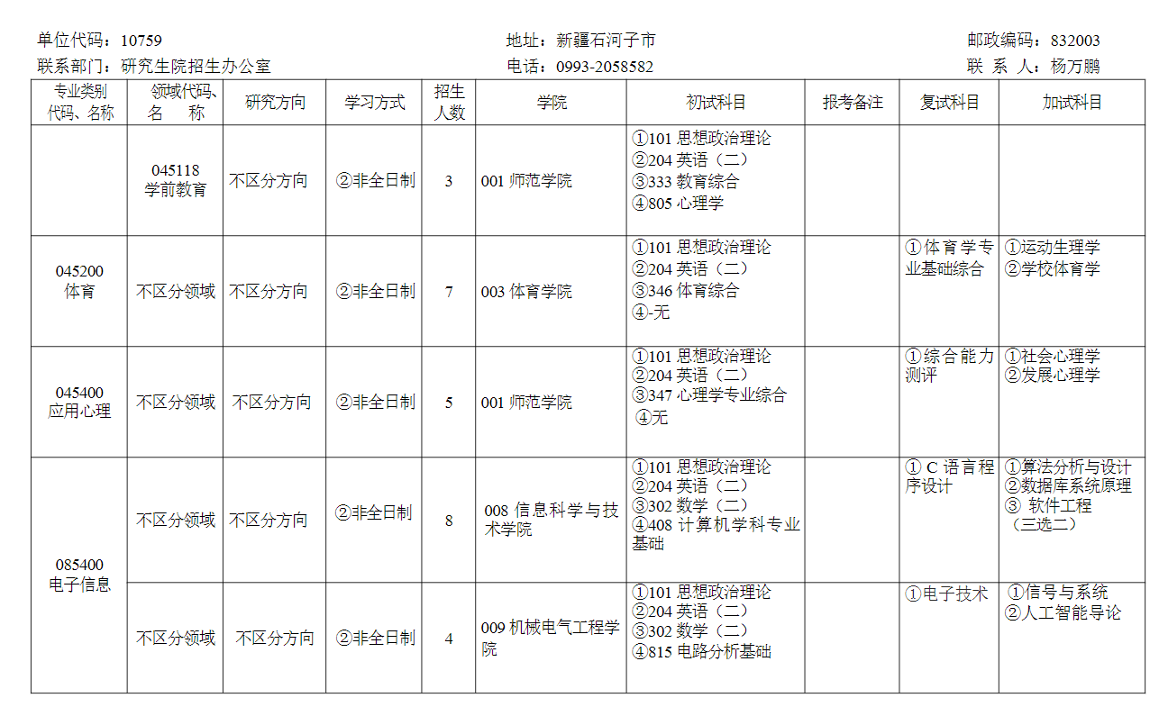 2024年石河子大學(xué)研究生招生簡(jiǎn)章及各專業(yè)招生計(jì)劃人數(shù)