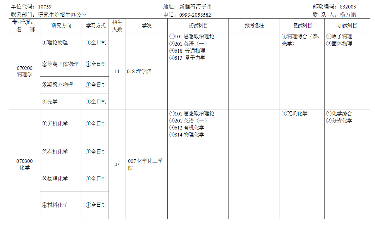 2024年石河子大學(xué)研究生招生簡(jiǎn)章及各專業(yè)招生計(jì)劃人數(shù)
