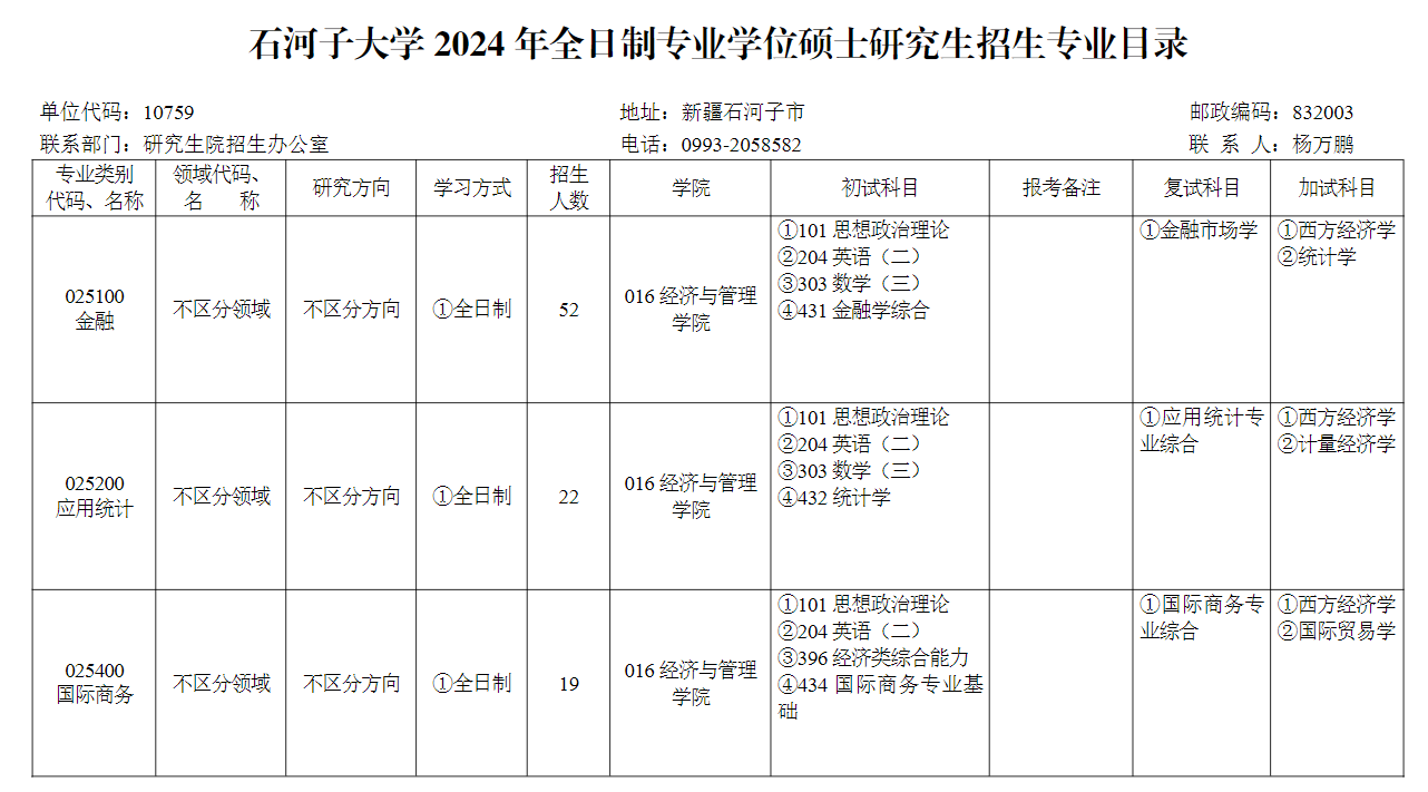 2024年石河子大學(xué)研究生招生簡(jiǎn)章及各專業(yè)招生計(jì)劃人數(shù)