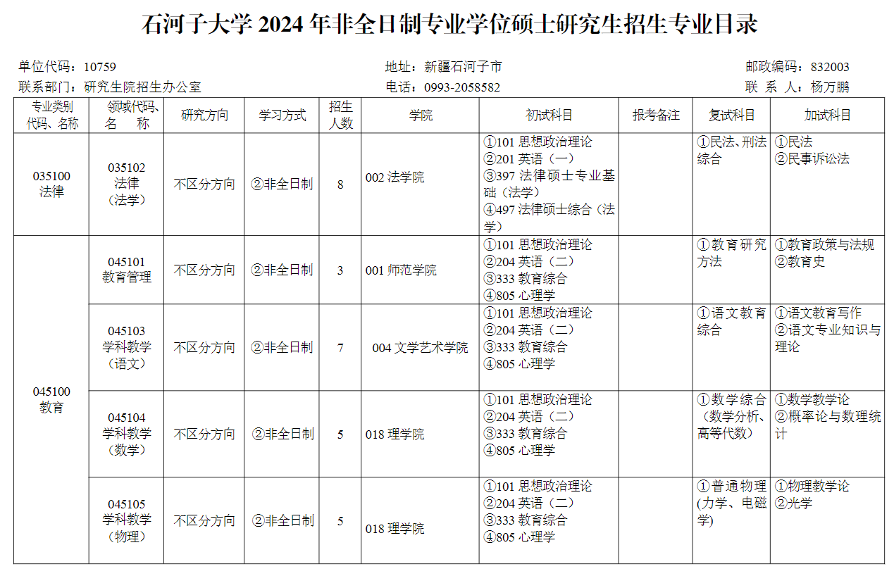2024年石河子大學(xué)研究生招生簡(jiǎn)章及各專業(yè)招生計(jì)劃人數(shù)