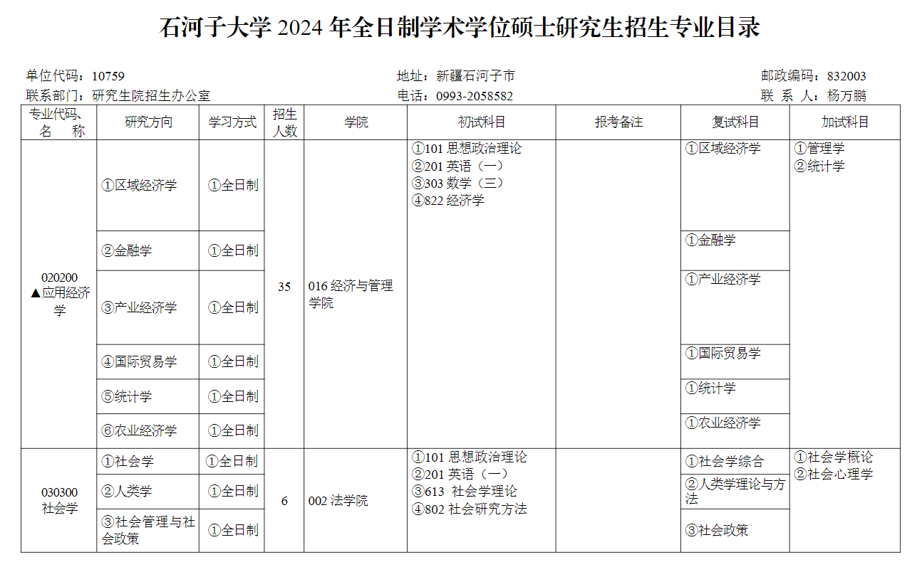 2024年石河子大學(xué)研究生招生簡(jiǎn)章及各專業(yè)招生計(jì)劃人數(shù)