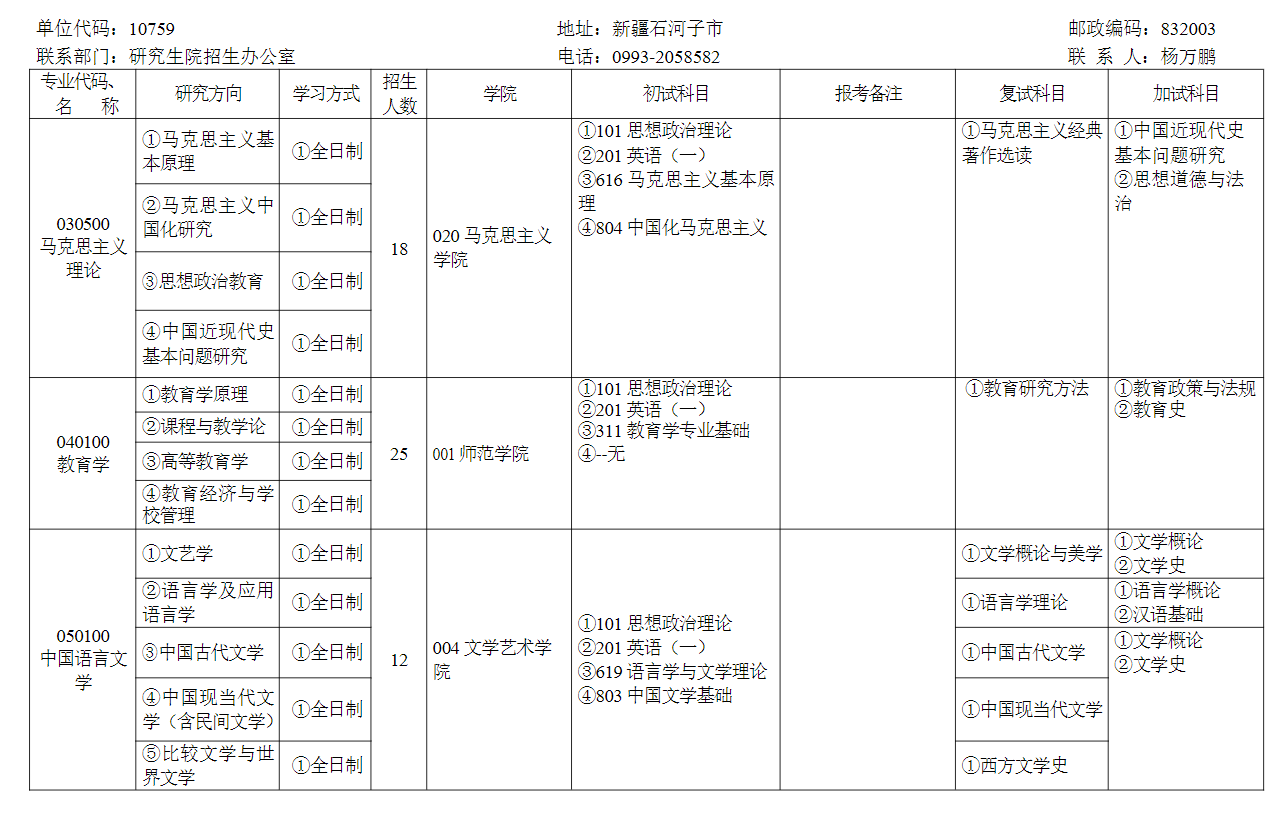 2024年石河子大學(xué)研究生招生簡(jiǎn)章及各專業(yè)招生計(jì)劃人數(shù)