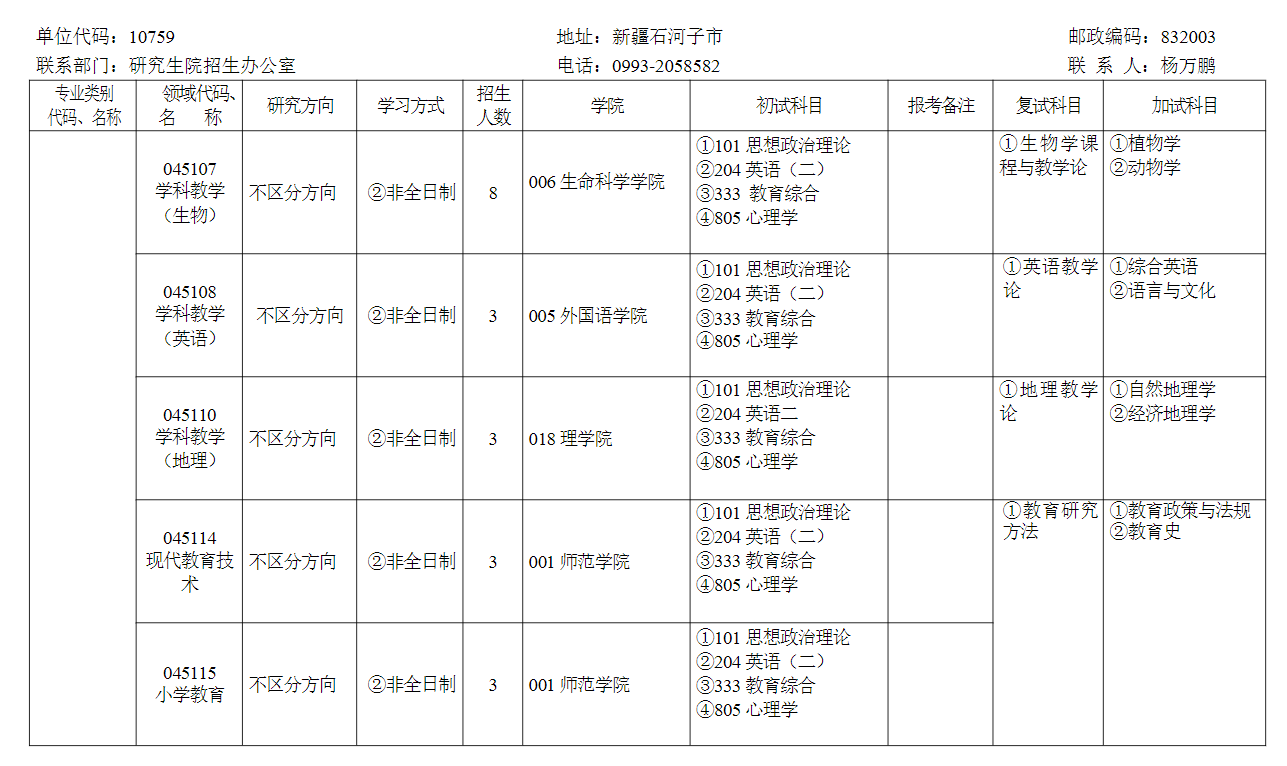 2024年石河子大學(xué)研究生招生簡(jiǎn)章及各專業(yè)招生計(jì)劃人數(shù)