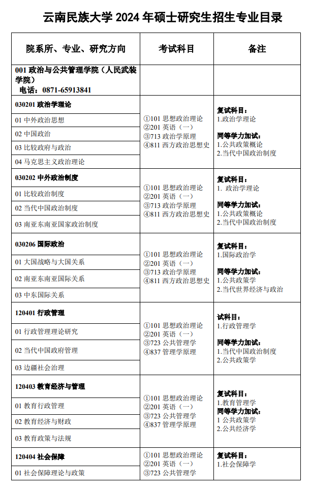 云南民族大學(xué)2024碩士研究生招生專(zhuān)業(yè)目錄及考試科目