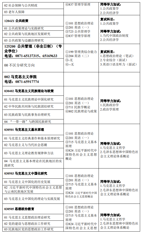云南民族大學(xué)2024碩士研究生招生專(zhuān)業(yè)目錄及考試科目