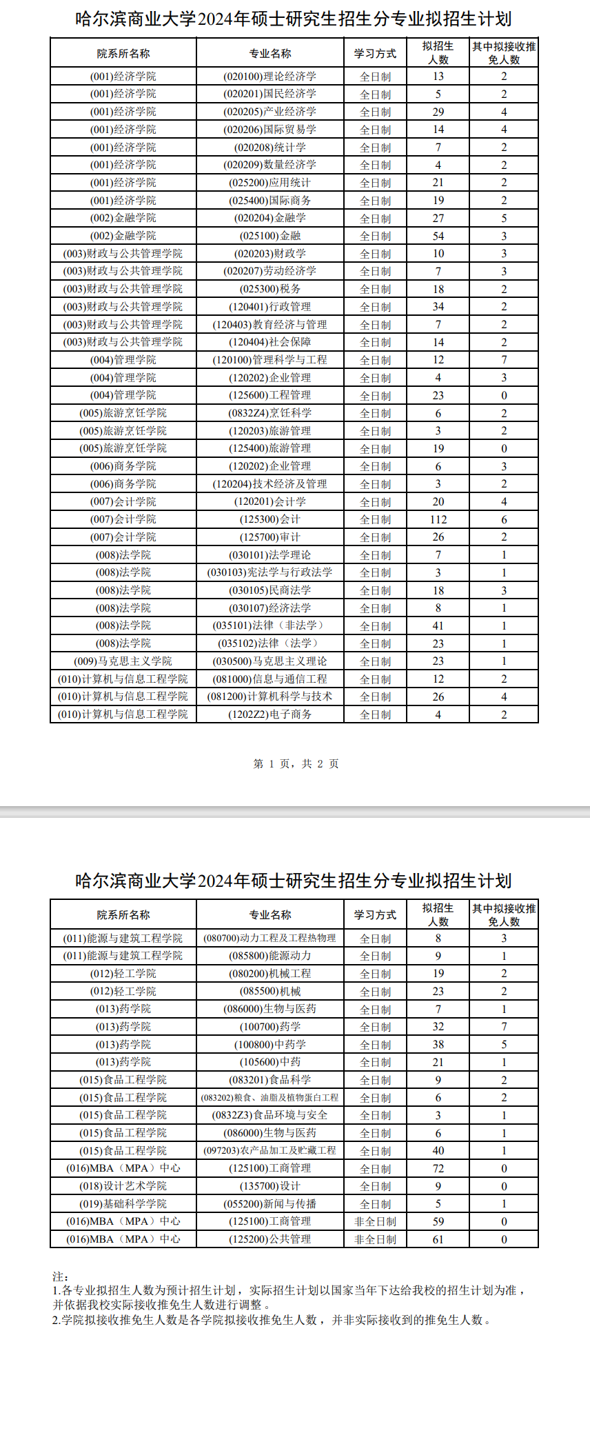 2024年哈爾濱商業(yè)大學(xué)研究生招生簡章及各專業(yè)招生計(jì)劃人數(shù)