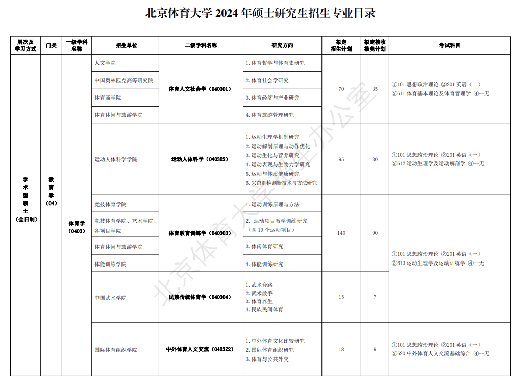 2024年北京體育大學研究生招生簡章及各專業(yè)招生計劃人數(shù)