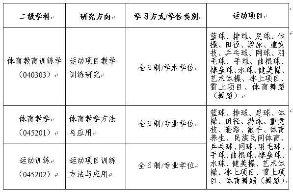 2024年北京體育大學研究生招生簡章及各專業(yè)招生計劃人數(shù)