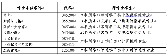 2024年北京體育大學研究生招生簡章及各專業(yè)招生計劃人數(shù)