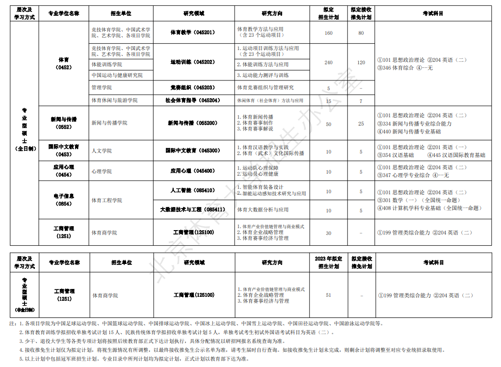 2024年北京體育大學研究生招生簡章及各專業(yè)招生計劃人數(shù)