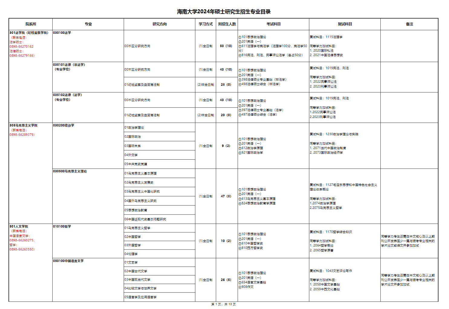 2024年海南大學研究生招生簡章及各專業(yè)招生計劃人數(shù)