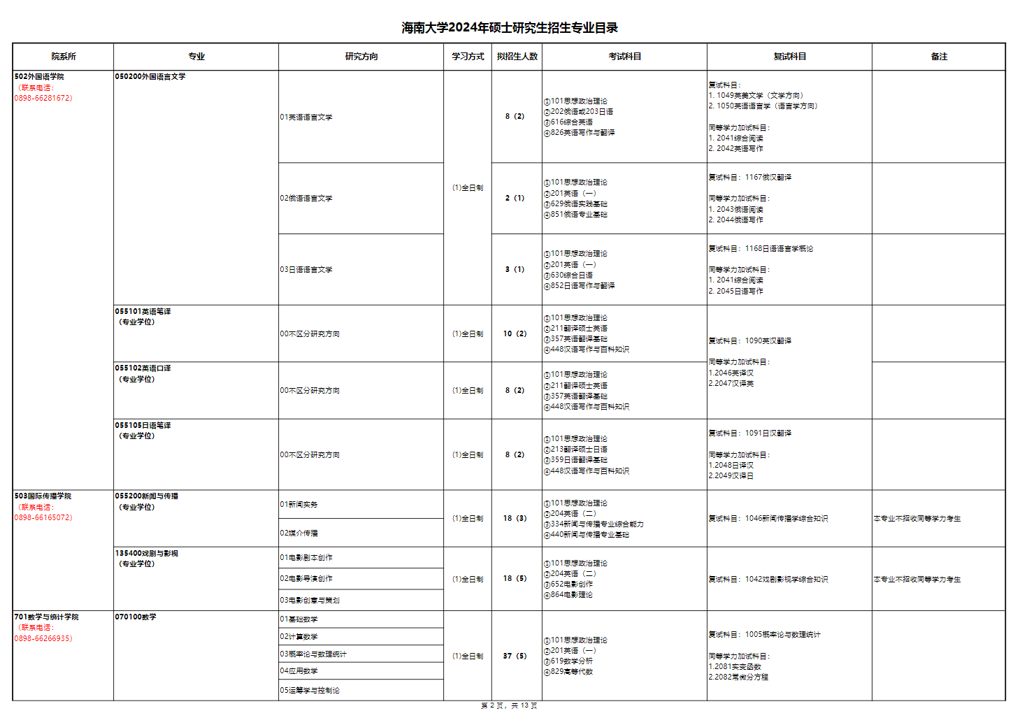2024年海南大學研究生招生簡章及各專業(yè)招生計劃人數(shù)