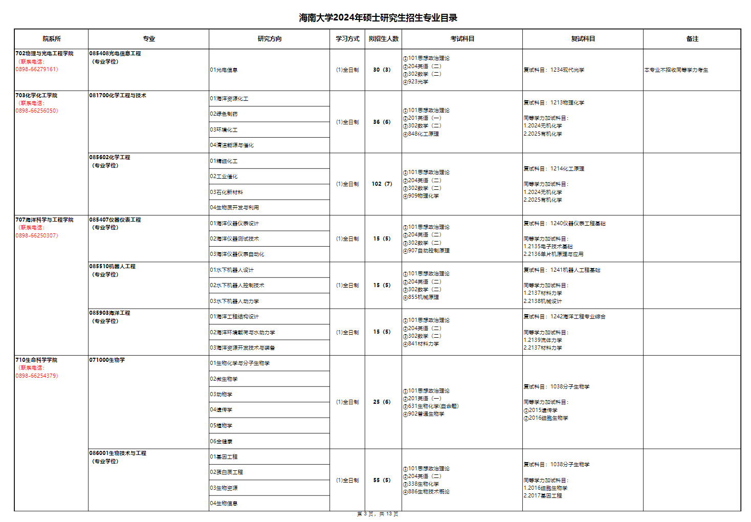 2024年海南大學研究生招生簡章及各專業(yè)招生計劃人數(shù)