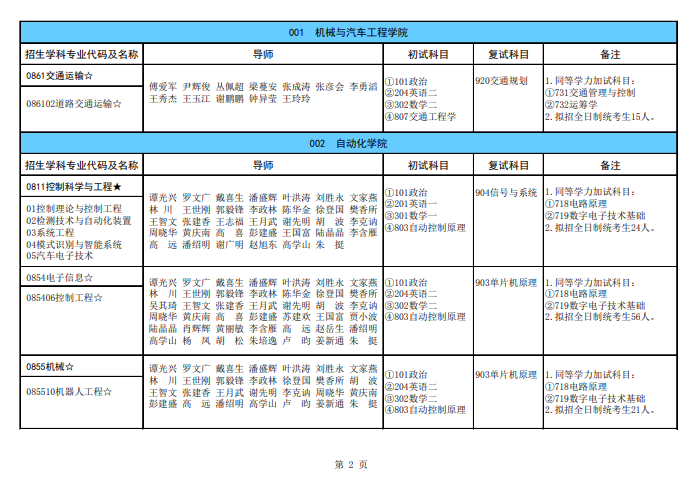 廣西科技大學(xué)2024碩士研究生招生專業(yè)目錄及考試科目