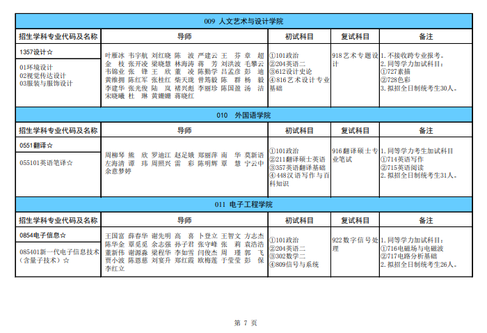 廣西科技大學(xué)2024碩士研究生招生專業(yè)目錄及考試科目