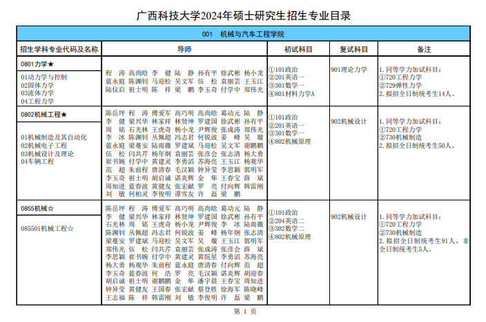 廣西科技大學(xué)2024碩士研究生招生專業(yè)目錄及考試科目